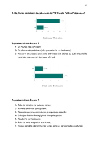 17
4- Os Alunos participam da elaboração do PPP-Projeto Político Pedagógico?
Unidade escolar A fonte: autores
Repostas-Unidade Escolar A
1- Os Alunos não participam
2- Os alunos não participam (não que eu tenha conhecimento)
3- Nunca vi em 2 (dois) anos uma entrevista com alunos ou outro movimento
parecido, pelo menos intencional e formal
Unidade escolar B, fonte: autores
Repostas-Unidade Escolar B
1- Falta de iniciativa de todas as partes;
2- Não me lembro de participarem;
3- Não vejo conversas com alunos a respeito do assunto;
4- O Projeto Político Pedagógico é feito pela gestão;
5- Não tenho conhecimento;
6- Falta de teme a repassar aos alunos;
7- Porque acredito não tem havido tempo para ser apresentado aos alunos;
 