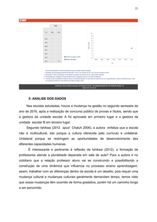 21
5- ANÁLISE DOS DADOS
Nas escolas estudadas, houve a mudança na gestão no segundo semestre do
ano de 2016, após a realização de concurso público de provas e títulos, sendo que
a gestora da unidade escolar A foi aprovada em primeiro lugar e a gestora da
unidade escolar B em terceiro lugar.
Segundo Ishikwa (2012 apud Chaluh 2006), a autora enfatiza que a escola
não é multicultural, isto porque a cultura oferecida pelo currículo é unilateral.
Unilateral porque se restringem as oportunidades de desenvolvimento das
diferentes capacidades humanas.
É interessante e pertinente à reflexão de Ishikwa (2012), a formação de
professores atende a pluralidade deparada em sala de aula? Para a autora é no
cotidiano que a relação professor aluno vai se construindo e possibilitando a
construção de uma dinâmica que influencia no processo ensino aprendizagem,
assim, trabalhar com as diferenças dentro da escola é um desafio, pois requer uma
mudança cultural e mudanças culturais geralmente demandam tempo, temos visto
que essas mudanças têm ocorrido de forma gradativa, porém há um caminho longo
a ser percorrido.
 