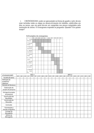i. CRONOGRAMA: pode ser apresentado na forma de quadro e nele devem
estar incluídas todas as etapas no desenvolvimento do trabalho, subdividias em
dias ou meses, que em geral devem ser cumpridas nos prazos estipulados pela
instituição de ensino. O cronograma responde às perguntas: Quando? Em quanto
tempo?
b)Exemplos de cronograma:
ATIVIDADES/MÊS 2021.1 2021.2
ABR MAI JUN JUL AGO SET OUT NOV DEZ JAN FEV MAR ABR MAI JUN JUL AGO SET OUT NOV DEZ
Escolha do tema
Definição do
problema/
objetivos
Revisão de literatura
Elaboração do
projeto de pesquisa
Entrega do projeto
de pesquisa
Construção dos
Resultados
Construção da
Discussão
Conclusão
Formatação e
revisão ortográfica
Entrega da
Monografia
Defesa da
Monografia
 