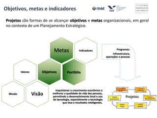 Objetivos, metas e indicadores
Projetos são formas de se alcançar objetivos e metas organizacionais, em geral
no contexto de um Planejamento Estratégico.
Indicadores Programas:
infraestrutura,
operações e pessoas
Metas
Valores Objetivos
VisãoMissão
Portfólio
Projetos
Impulsionar o crescimento econômico e
melhorar a qualidade de vida das pessoas,
permitindo o desenvolvimento local e uso
de tecnologia, especialmente a tecnologia
que leva a resultados inteligentes.
 