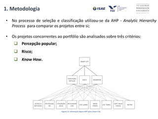 1. Metodologia
SMART CITY
RISCO KNOWHOW
PERCEPÇÃO
POPULAR
AREAS
VERDES
EFIC LUMIN.
RECICLAGEM
LIXO
METRO
CAPT. AGUA
CHUVA
EFIC TERMC.
UTILIZAÇÃO
AGUA
REVITALIZAÇ
ÃO
ACESSO A
NATUREZA
Figura 13: Hierarquia lógica AHP para Smart City.
• No processo de seleção e classificação utilizou-se da AHP - Analytic Hierarchy
Process para comparar os projetos entre si;
• Os projetos concorrentes ao portfólio são analisados sobre três critérios:
 Percepção popular;
 Risco;
 Know How.
 