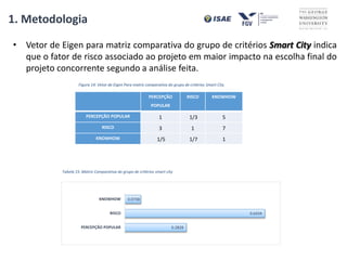 • Vetor de Eigen para matriz comparativa do grupo de critérios Smart City indica
que o fator de risco associado ao projeto em maior impacto na escolha final do
projeto concorrente segundo a análise feita.
1. Metodologia
PERCEPÇÃO
POPULAR
RISCO KNOWHOW
PERCEPÇÃO POPULAR 1 1/3 5
RISCO 3 1 7
KNOWHOW 1/5 1/7 1
Tabela 15: Matriz Comparativa do grupo de critérios smart city
0.2828
0.6434
0.0738
PERCEPÇÃO POPULAR
RISCO
KNOWHOW
Figura 14: Vetor de Eigen Para matriz comparativa do grupo de critérios Smart City
 