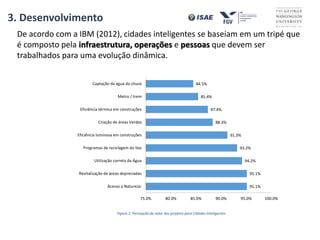 95.1%
95.1%
94.2%
93.2%
91.3%
88.3%
87.4%
85.4%
84.5%
75.0% 80.0% 85.0% 90.0% 95.0% 100.0%
Acesso a Natureza:
Revitalização de áreas depreciadas
Utilização correta da Água
Programas de reciclagem do lixo
Eficiência luminosa em construções
Criação de áreas Verdes
Eficiência térmica em construções
Metro / trem
Captação da água da chuva
Figura 1: Percepção de valor dos projetos para Cidades Inteligentes
De acordo com a IBM (2012), cidades inteligentes se baseiam em um tripé que
é composto pela infraestrutura, operações e pessoas que devem ser
trabalhados para uma evolução dinâmica.
3. Desenvolvimento
 