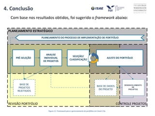 REVISÃO PORTFÓLIO CONTROLE PROJETOS
PLANEJAMENTO ESTRATÉGICO
PRÉ-SELEÇÃO
ANALISE
INDIVIDUAL
DE PROJETOS
SELEÇÃO/
CLASSIFICAÇÃO
AJUSTE DO PORTFÓLIO
DESENVOLVIMEN
TO
DOS PROJETOS
PLANEJAMENTO DO PROCESSO DE IMPLEMENTAÇÃO DE PORTFÓLIO
BASE DE DADOS
DO PROJETO
BASE DE
PROJETOS
REJEITADOS
Figura 11: Framework para o gerenciamento de portfólios em Smart City
4. Conclusão
Com base nos resultados obtidos, foi sugerido o framework abaixo:
DESENVOLVIMENTO
DE
PROJETOS
 