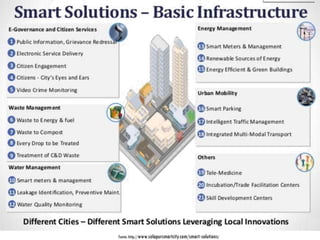 Fonte:http://www.solapursmartcity.com/smart-solutions/
 