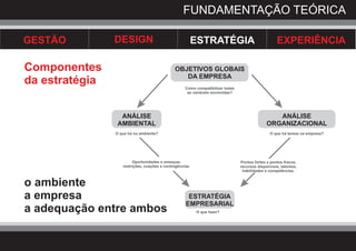 FUNDAMENTAÇÃO TEÓRICA

GESTÃO          DESIGN                                ESTRATÉGIA                                    EXPERIÊNCIA

Componentes                                   OBJETIVOS GLOBAIS
                                                 DA EMPRESA
da estratégia                                       Como compatibilizar todas
                                                     as variáveis envolvidas?




                  ANÁLISE                                                                        ANÁLISE
                 AMBIENTAL                                                                    ORGANIZACIONAL
                O que há no ambiente?                                                           O que há temos na empresa?




                         Oportunidades e ameaças,                               Pontos fortes e pontos fracos,
                   restrições, coações e contingências.                         recursos disponíveis, talentos,
                                                                                 habilidades e competências.


o ambiente
a empresa                                            ESTRATÉGIA
                                                    EMPRESARIAL
a adequação entre ambos                                   O que fazer?
 