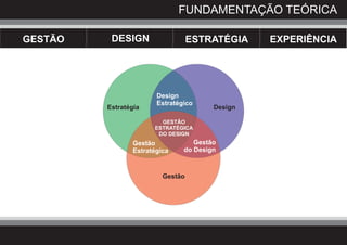 FUNDAMENTAÇÃO TEÓRICA

GESTÃO    DESIGN                   ESTRATÉGIA    EXPERIÊNCIA




                        Design
                        Estratégico
         Estratégia                     Design

                         GESTÃO
                       ESTRATÉGICA
                        DO DESIGN
                 Gestão            Gestão
                 Estratégica    do Design



                          Gestão
 
