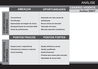 ANÁLISE
                                                                                     CENÁRIO VIGENTE
                       AMEAÇAS                       OPORTUNIDADES
                                                                                          Análise SWOT
COMPONENTES




              Concorrência                         Expansão em mais canais de
EXTERNOS




              Precificação                         distribuição
              Depreciação da imagem de marca       Novos nichos de mercado
              Desaquecimento do mercado têxtil     Valoração da marca
              Perda de profissionais               Mercado aquecido (moda/luxo)




                 PONTOS FRACOS                       PONTOS FORTES
COMPONENTES




              Equipe jovem ( experiência)          Equipe dinâmica e jovem
              Infraestrutura (interna e externa)   Gestão qualificada
INTERNOS




              Cross branding                       Saúde financeira
                                                   Produto bem aceito pelo mercado
                                                   Identidade de marca forte
 