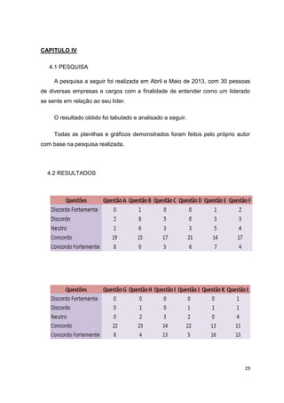 29
CAPITULO IV
4.1 PESQUISA
A pesquisa a seguir foi realizada em Abril e Maio de 2013, com 30 pessoas
de diversas empresas e cargos com a finalidade de entender como um liderado
se sente em relação ao seu líder.
O resultado obtido foi tabulado e analisado a seguir.
Todas as planilhas e gráficos demonstrados foram feitos pelo próprio autor
com base na pesquisa realizada.
4.2 RESULTADOS
 
