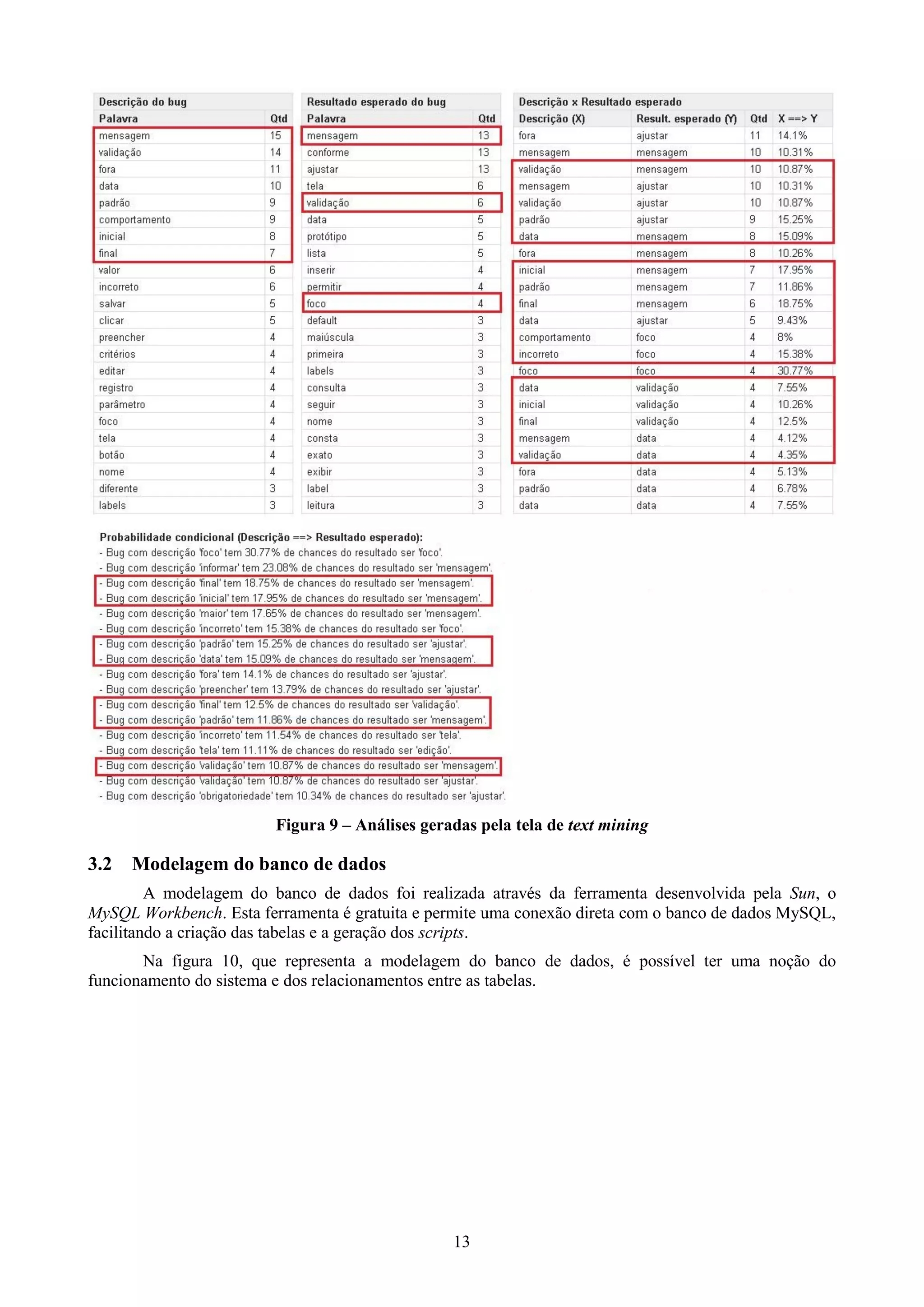 Figura 9 – Análises geradas pela tela de text mining

3.2   Modelagem do banco de dados
         A modelagem do banco de dados foi realizada através da ferramenta desenvolvida pela Sun, o
MySQL Workbench. Esta ferramenta é gratuita e permite uma conexão direta com o banco de dados MySQL,
facilitando a criação das tabelas e a geração dos scripts.
       Na figura 10, que representa a modelagem do banco de dados, é possível ter uma noção do
funcionamento do sistema e dos relacionamentos entre as tabelas.




                                                 13
 