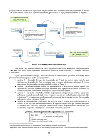 pode selecionar o projeto cujos bugs devem ser processados. Esta mesma rotina é executada todos os dias às
24h através de uma tarefa cron4 agendada no servidor, processando os bugs pendentes de todos os projetos.




                                             Figura 8 – Fluxo de processamento dos bugs

        Nos passos 2 e 4 presentes na figura 8, é feita a preparação dos dados. As palavras contidas na tabela
STOPWORD do banco foram alimentadas com análises estatísticas de vários autores5 e calibradas conforme
a necessidade.
       Após o processamento dos bugs, é possível consultar os conhecimentos que foram descobertos neste
processo. O sistema dispõe de quatro opções de análise.
        Análise 1 – Descrição do bug: são apresentadas as 70 palavras com o maior suporte, que
           aparecem na descrição dos bugs reportados para o projeto selecionado, ordenadas de forma
           decrescente. Representada pela primeira tabela exibida na figura 9.
        Análise 2 – Resultado esperado do bug: são apresentadas as 70 palavras com o maior suporte, que
           aparecem no resultado esperado dos bugs reportados para o projeto selecionado, ordenadas de
           forma decrescente. Representada pela segunda tabela exibida na figura 9.
        Análise 3 – Descrição x resultado esperado: é apresentada uma palavra da descrição (X) e uma
           palavra do resultado esperado (Y), com o respectivo suporte e a probabilidade condicional. São
           exibidos os 70 primeiros pares, ordenados pelo seu suporte de forma decrescente. Representada
           pela terceira tabela exibida na figura 9.
        Análise 4 – Probabilidade condicional: foi utilizada uma técnica de associação para prever a
           solução de um bug com determinada descrição. É representada pela lista que é exibida na figura
           9. Para realizar o cálculo da confiança, foi utilizada a fórmula da probabilidade condicional, que
           foi estudada no quadro 2 e adequada à necessidade conforme o quadro 3.

                               Quadro 3 – Fórmula para calcular a probabilidade condicional
                                           P(XY) =
                                          Onde:
                                          X= Palavra da descrição do bug.
                                          Y= Palavra do resultado esperado do bug.

4
    Tarefas Cron é uma opção do servidor que permite agendar tarefas para serem executadas periodicamente.
5
    A base inicial com as stopwords foi extraída através do link http://miningtext.blogspot.com.br/2008/11/listas-de-stopwords-stoplist-portugues.html



                                                                           12
 