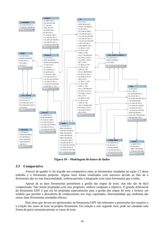 Figura 10 – Modelagem do banco de dados

3.3   Comparativo
        Através do quadro 4, foi traçado um comparativo entre as ferramentas estudadas na seção 2.2 deste
trabalho e a ferramenta proposta. Alguns itens foram sinalizados com asterisco devido ao fato de a
ferramenta não ter esta funcionalidade, embora permita a integração com outra ferramenta que a tenha.
        Apesar de as duas ferramentas permitirem a gestão das etapas de teste, elas não são de fácil
compreensão. Não foram projetadas com este propósito, embora cumpram o objetivo. O grande diferencial
da ferramenta GDT é que ela foi projetada especialmente para a gestão das etapas do teste e fornece um
módulo que permite a descoberta de conhecimento nos bugs reportados, funcionalidade que nenhuma das
outras duas ferramentas estudadas oferece.
        Dois itens que devem ser aprimorados na ferramenta GDT são referentes a permissões dos usuários e
à criação dos casos de teste na própria ferramenta. Em relação a este segundo item, pode ser estudada uma
forma de gerar automaticamente os casos de teste.


                                                   14
 
