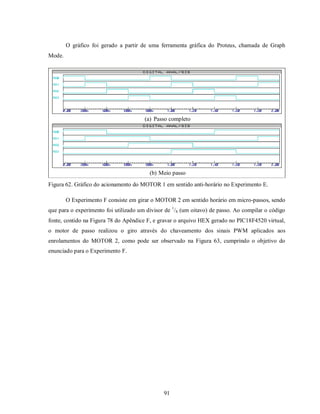 O gráfico foi gerado a partir de uma ferramenta gráfica do Proteus, chamada de Graph
Mode.




                                       (a) Passo completo




                                         (b) Meio passo
Figura 62. Gráfico do acionamento do MOTOR 1 em sentido anti-horário no Experimento E.

        O Experimento F consiste em girar o MOTOR 2 em sentido horário em micro-passos, sendo
que para o experimento foi utilizado um divisor de 1/8 (um oitavo) de passo. Ao compilar o código
fonte, contido na Figura 78 do Apêndice F, e gravar o arquivo HEX gerado no PIC18F4520 virtual,
o motor de passo realizou o giro através do chaveamento dos sinais PWM aplicados aos
enrolamentos do MOTOR 2, como pode ser observado na Figura 63, cumprindo o objetivo do
enunciado para o Experimento F.




                                               91
 
