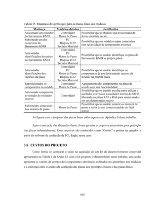 Tabela 15. Mudanças dos protótipos para as placas finais dos módulos
       Mudança               Módulos afetados                         Justificativa
Adicionado um conector         Controlador         Possibilitar que o Módulo seja posicionado de
do Barramento KMD             Motor de Passo       forma aleatória no kit
Substituído um dos                 I²C
                                                   Possibilitar que os módulos sejam conectados
conectores do                  Display LCD
                                                   sem necessidade de componentes externos
Barramento KMD               Teclado Matricial
                               Controlador
Adicionadas                        I²C
                                                   Possibilitar que o usuário identifique os pinos do
identificações dos pinos      Motor de Passo
                                                   Barramento KMD na própria placa
do Barramento KMD              Display LCD
                             Teclado Matricial
                               Controlador
Adicionadas                        I²C             Possibilitar que o usuário identifique os
identificações dos            Motor de Passo       componentes de um determinado recurso do
recursos da placa              Display LCD         módulo na própria placa
                             Teclado Matricial
Reposicionados os              Controlador         Agrupamento dos componentes na placa de
componentes no módulo         Motor de Passo       acordo com sua funcionalidade
                                                   Possibilitar que o usuário escolha entre utilizar o
Adicionado componente
                                                   oscilador externo ou o oscilador interno do MCU,
de seleção do oscilador         Controlador
                                                   liberando os pinos RA7 e RA6 para serem usados
externo
                                                   em um determinado projeto
                                                   Possibilitar que o usuário conecte os motores de
Substituídos conectores
                              Motor de Passo       passo a partir de um conector padrão de fácil
dos motores de passo
                                                   acesso

       As figuras com o footprint das placas finais estão expostas no Apêndice S desse trabalho.

       Após a execução das alterações finais, foram gerados os arquivos necessários para produção
das placas industrialmente. Esses arquivos são conhecidos como “Gerber” e podem ser gerados a
partir do software de confecção de PCI, Eagle, nesse caso.


3.8 CUSTOS DO PROJETO
       Como forma de comparar o custo na aquisição de um kit de desenvolvimento comercial
apresentado na Tabela 1 da Seção 1.1 com o kit proposto e desenvolvido nesse trabalho, esta seção
apresenta os valores de compra dos componentes eletrônicos utilizados nos protótipos dos módulos
e a diferença entre os custos de confecção das placas dos protótipos físicos e das placas finais.




                                                 104
 