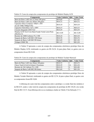 Tabela 19. Custo de compra dos componentes do protótipo do Módulo Display LCD
                       Componente                           Valor Unitário Qtd. Valor Total
Barra de Pinos 1x40 vias 11,2mm 180 graus                   R$ 0,69        1    R$ 0,69
Barra de Pinos 1x40 vias 20mm 180 graus                     R$ 0,72        1    R$ 0,72
Capacitor Disco Cerâmico 100nF x 50V
                                                            R$ 0,10          1      R$ 0,10
(0,1uF/100K/100Kpf/104)
Capacitor Eletrolítico 1uF x 100V                           R$ 0,15          1      R$ 0,15
Circuito Integrado LM317LZ                                  R$ 0,39          1      R$ 0,39
Display LCD 16x2 Com Back Fundo Verde Letra Preta
                                                            R$ 15,99         1      R$ 15,99
(80x36x13)
Resistor de 240R Carbono 5% 1/4W                            R$ 0,10          1      R$ 0,10
Soquete de Barra 1x40 MCI 180 Graus                         R$ 0,78          1      R$ 0,78
Soquete de Barra 1x40 MCI 90 Graus                          R$ 2,69          2      R$ 5,38
Trimpot 3386F 5K                                            R$ 1,12          2      R$ 2,24

       A Tabela 19 apresenta o custo de compra dos componentes eletrônicos protótipo físico do
Módulo Display LCD, totalizando os gastos em R$ 26,54. Já para placa final, os gastos com os
componentes foram R$ 23,84.


Tabela 20. Custo de compra dos componentes do protótipo do Módulo Teclado Matricial
                      Componente                            Valor Unitário   Qtd.   Valor Total
Barra de Pinos 1x40 vias 20mm 180 graus                     R$ 0,72          1      R$ 0,72
Chave Tactil 4,5x4,5x3,8mm 4 Terminais                      R$ 0,39          16     R$ 6,24
Resistor de 1K Carbono 5% 1/4W                              R$ 0,10          4      R$ 0,40
Soquete de Barra 1x40 MCI 90 Graus                          R$ 2,69          2      R$ 5,38

       A Tabela 20 apresenta o custo de compra dos componentes eletrônicos protótipo físico do
Módulo Teclado Matricial, totalizando os gastos em R$ 12,74. Já para a placa final, os gastos com
os componentes foram R$ 10,04.

       A diferença do custo total dos componentes entre o protótipo e a versão final dos módulos é
de R$ 8,55, sendo o valor total de compra dos componentes do protótipo de R$ 124,26 e da versão
final de R$ 115,71. Essa diferença deve-se as mudanças citadas na Tabela 15 da Subseção 3.7.1 .




                                               107
 