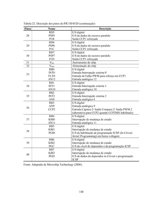 Tabela 22. Descrição dos pinos do PIC18F4520 (continuação)
Pinos              Nome                                       Descrição
                   RD5                 E/S digital
  28               PSP5                E/S de dados do escravo paralelo
                    P1B                Saída CCP1 reforçada
                   RD6                 E/S digital
  29               PSP6                E/S de dados do escravo paralelo
                    P1C                Saída CCP1 reforçada
                   RD7                 E/S digital
  30               PSP7                E/S de dados do escravo paralelo
                    P1D                Saída CCP1 reforçada
  31                VSS                Aterramento do chip
  32                VDD                Alimentação do chip
                    RB0                E/S digital
                   INT0                Entrada Interrupção externa 0
  33
                   FLT0                Entrada de Falha PWM para reforço em CCP1
                   AN12                Entrada analógica 12
                    RB1                E/S digital
  34               INT1                Entrada Interrupção externa 1
                   AN10                Entrada analógica 10
                    RB2                E/S digital
  35               INT2                Entrada Interrupção externa 2
                   AN8                 Entrada analógica 8
                    RB3                E/S digital
                   AN9                 Entrada analógica 9
  36
                   CCP2                Entrada Captura 2/ Saída Compara 2/ Saída PWM 2
                                       (alternativa para CCP2 quando CCP2MX habilitado)
                   RB4                 E/S digital
  37               KBI0                Interrupção de mudança de estado
                   AN11                Entrada analógica 11
                   RB5                 E/S digital
                   KBI1                Interrupção de mudança de estado
  38
                   PGM                 E/S de habilitação de programação ICSP (In-Circuit
                                       Serial Programming) em baixa voltagem
                    RB6                E/S digital
  39                KBI2               Interrupção de mudança de estado
                    PGC                E/S do clock do depurador e de programação ICSP
                    RB7                E/S digital
                    KBI3               Interrupção de mudança de estado
  40
                    PGD                E/S de dados do depurador in-Circuit e programação
                                       ICSP
Fonte: Adaptado de Microchip Technology (2008).




                                             148
 
