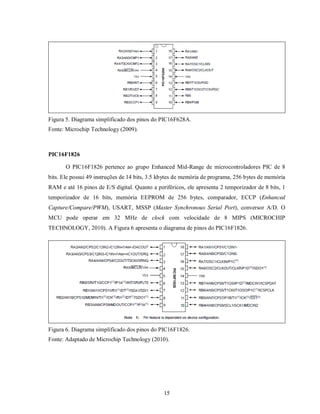 Figura 5. Diagrama simplificado dos pinos do PIC16F628A.
Fonte: Microchip Technology (2009).



PIC16F1826

       O PIC16F1826 pertence ao grupo Enhanced Mid-Range de microcontroladores PIC de 8
bits. Ele possui 49 instruções de 14 bits, 3.5 kbytes de memória de programa, 256 bytes de memória
RAM e até 16 pinos de E/S digital. Quanto a periféricos, ele apresenta 2 temporizador de 8 bits, 1
temporizador de 16 bits, memória EEPROM de 256 bytes, comparador, ECCP (Enhanced
Capture/Compare/PWM), USART, MSSP (Master Synchronous Serial Port), conversor A/D. O
MCU pode operar em 32 MHz de clock com velocidade de 8 MIPS (MICROCHIP
TECHNOLOGY, 2010). A Figura 6 apresenta o diagrama de pinos do PIC16F1826.




Figura 6. Diagrama simplificado dos pinos do PIC16F1826.
Fonte: Adaptado de Microchip Technology (2010).




                                               15
 