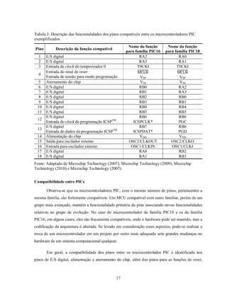Tabela 3. Descrição das funcionalidades dos pinos compatíveis entre os microcontroladores PIC
exemplificados
                                                      Nome da função          Nome da função
Pino        Descrição da função compatível
                                                     para família PIC16      para família PIC18
  1    E/S digital                                          RA2                     RA0
  2    E/S digital                                          RA3                     RA1
  3    Entrada de clock do temporizador 0                  T0CKI                   T0CKI
       Entrada do sinal de reset                            MCLR                   MCLR
  4
       Entrada de tensão para modo programação               VPP                    VPP
  5    Aterramento do chip                                   VSS                    VSS
  6    E/S digital                                          RB0                     RA2
  7    E/S digital                                          RB1                     RA3
  8    E/S digital                                          RB2                     RB0
  9    E/S digital                                          RB3                     RB1
 10    E/S digital                                          RB4                     RB4
 11    E/S digital                                          RB5                     RB5
       E/S digital                                          RB6                     RB6
 12
       Entrada do clock de programação ICSPTM            ICSPCLK*                   PGC
       E/S digital                                          RB7                     RB6
 13
       Entrada do dados de programação ICSPTM            ICSPDAT*                   PGD
 14    Alimentação do chip                                   VDD                    VDD
 15    Saída para oscilador externo                   OSC2/CLKOUT               OSC2/CLKO
 16    Entrada para oscilador externo                  OSC1/CLKIN               OSC1/CLKI
 17    E/S digital                                          RA0                     RB2
 18    E/S digital                                          RA1                     RB3
Fonte: Adaptado de Microchip Technology (2007), Microchip Technology (2009), Microchip
Technology (2010) e Microchip Technology (2007).


Compatibilidade entre PICs

       Observa-se que os microcontroladores PIC, com o mesmo número de pinos, pertencentes a
mesma família, são fortemente compatíveis. Um MCU compatível com outro familiar, porém de um
grupo mais avançado, mantém a funcionalidade primária do pino associando novas funcionalidades
relativas ao grupo de evolução. No caso do microcontrolador da família PIC18 e os da família
PIC16, em alguns casos, eles são fracamente compatíveis, onde o hardware pode ser mantido, mas a
codificação da arquitetura é alterada. Se levado em consideração esses aspectos, pode-se realizar a
troca de um microcontrolador em um projeto por outro mais adequado sem grandes mudanças no
hardware de um sistema computacional qualquer.

       Em geral, a compatibilidade dos pinos entre os microcontrolador PIC é identificada nos
pinos de E/S digital, alimentação e aterramento do chip, além dos pinos para as funções de reset,



                                                17
 