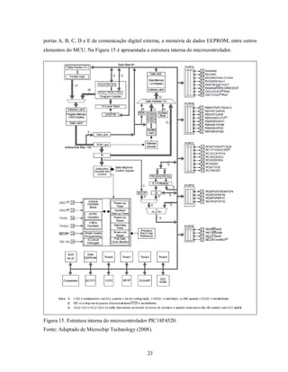 portas A, B, C, D e E de comunicação digital externa, a memória de dados EEPROM, entre outros
elementos do MCU. Na Figura 15 é apresentada a estrutura interna do microcontrolador.




Figura 15. Estrutura interna do microcontrolador PIC18F4520.
Fonte: Adaptado de Microchip Technology (2008).



                                              23
 