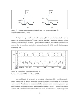 (a)                                       (b)
Figura 35. Validação de um bit em nível lógico (a) alto e (b) baixo no protocolo I2C.
Fonte: Robot Electronics (2010).


       Na Figura 36 é apresentada uma transferência completa de comunicação realizada entre um
mestre e um escravo pelo protocolo I2C, onde é possível identificar a condição de Start, os 7 bits de
endereço, o bit de operação (endereço e operação formando 1 byte), mais o bit de confirmação do
escravo, além da transmissão de dois bytes de dados (seguidos do ACK) antes da finalização pela
condição de Stop.




Figura 36. Transferência completa no protocolo I2C.
Fonte: Adaptado de NXP Semiconductors (2007).


       Pela possibilidade de haver mais de um mestre, o barramento I²C é considerado multi-
mestre. Assim como os escravos, os mestres também são endereçáveis, podendo ser escravos de
outros mestres. Desta forma, um mestre irá trabalhar como um mestre-transmissor, enquanto que
outro trabalhará como mestre-receptor. A comunicação entre eles é idêntica à comunicação mestre-
escravo, onde o mestre-transmissor é considerado o mestre do barramento e o mestre-receptor é o


                                                 48
 