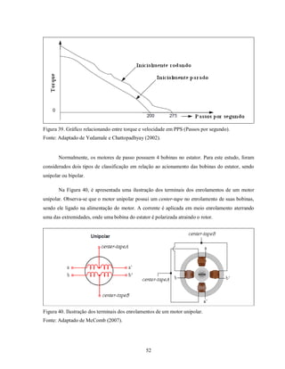 Figura 39. Gráfico relacionando entre torque e velocidade em PPS (Passos por segundo).
Fonte: Adaptado de Yedamale e Chattopadhyay (2002).


       Normalmente, os motores de passo possuem 4 bobinas no estator. Para este estudo, foram
considerados dois tipos de classificação em relação ao acionamento das bobinas do estator, sendo
unipolar ou bipolar.

       Na Figura 40, é apresentada uma ilustração dos terminais dos enrolamentos de um motor
unipolar. Observa-se que o motor unipolar possui um center-tape no enrolamento de suas bobinas,
sendo ele ligado na alimentação do motor. A corrente é aplicada em meio enrolamento aterrando
uma das extremidades, onde uma bobina do estator é polarizada atraindo o rotor.




Figura 40. Ilustração dos terminais dos enrolamentos de um motor unipolar.
Fonte: Adaptado de McComb (2007).




                                               52
 