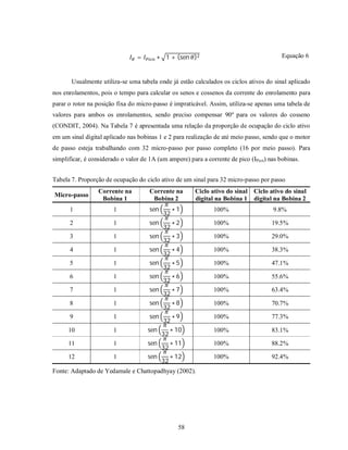 =       ∗ 1 + (sen )                                     Equação 6



       Usualmente utiliza-se uma tabela onde já estão calculados os ciclos ativos do sinal aplicado
nos enrolamentos, pois o tempo para calcular os senos e cossenos da corrente do enrolamento para
parar o rotor na posição fixa do micro-passo é impraticável. Assim, utiliza-se apenas uma tabela de
valores para ambos os enrolamentos, sendo preciso compensar 90º para os valores do cosseno
(CONDIT, 2004). Na Tabela 7 é apresentada uma relação da proporção de ocupação do ciclo ativo
em um sinal digital aplicado nas bobinas 1 e 2 para realização de até meio passo, sendo que o motor
de passo esteja trabalhando com 32 micro-passo por passo completo (16 por meio passo). Para
simplificar, é considerado o valor de 1A (um ampere) para a corrente de pico (IPico) nas bobinas.


Tabela 7. Proporção de ocupação do ciclo ativo de um sinal para 32 micro-passo por passo
                  Corrente na         Corrente na       Ciclo ativo do sinal Ciclo ativo do sinal
Micro-passo
                   Bobina 1            Bobina 2         digital na Bobina 1 digital na Bobina 2
      1                1              sen        ∗1            100%                   9.8%
                                            32
      2                1              sen        ∗2            100%                   19.5%
                                            32
      3                1              sen        ∗3            100%                   29.0%
                                            32
      4                1              sen        ∗4            100%                   38.3%
                                            32
      5                1              sen        ∗5            100%                   47.1%
                                            32
      6                1              sen        ∗6            100%                   55.6%
                                            32
      7                1              sen        ∗7            100%                   63.4%
                                            32
      8                1              sen        ∗8            100%                   70.7%
                                            32
      9                1              sen    ∗9                100%                   77.3%
                                         32
      10               1             sen    ∗ 10               100%                   83.1%
                                         32
      11               1             sen    ∗ 11               100%                   88.2%
                                         32
      12               1             sen    ∗ 12               100%                   92.4%
                                         32
Fonte: Adaptado de Yedamale e Chattopadhyay (2002).




                                                  58
 