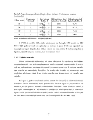 Tabela 7. Proporção de ocupação do ciclo ativo de um sinal para 32 micro-passo por passo
(continuação)
                 Corrente na         Corrente na      Ciclo ativo do sinal Ciclo ativo do sinal
Micro-passo
                  Bobina 1            Bobina 2        digital na Bobina 1 digital na Bobina 2
      13               1            sen        ∗ 13          100%                   95.7%
                                          32
      14               1            sen        ∗ 14          100%                   98.1%
                                          32
      15               1            sen        ∗ 15          100%                   99.5%
                                          32
      16               1            sen        ∗ 16          100%                   100%
                                          32
Fonte: Adaptado de Yedamale e Chattopadhyay (2002).

       O PWM do módulo CCP, citado anteriormente na Subseção 2.3.3 contido no PIC
PIC18F4520, pode ser usado em aplicações de motores de passo devido sua capacidade de
modulação da largura de pulso. Este módulo é muito útil para controle de motores unipolares e
bipolares, operando em passo completo, meio passo e micro-passo.


2.5.2 Teclado matricial
       Muitos equipamentos embarcados, tais como máquina de fax, copiadoras, impressoras,
máquinas industriais e etc. utilizam teclados como interface de entrada para os usuários. O teclado
pode ser usado tanto para entrada de dados numéricos, quanto para seleção de modo de operação
para controlar um determinado dispositivo. Os teclados são formados por componentes que
possibilitam selecionar o estado de um circuito entre aberto ou fechado, como, por exemplo, relés
ou teclas.

       Na Figura 45, pode-se observar um circuito formado por uma chave de contato momentâneo
mantendo o circuito normalmente aberto, permanecendo em nível lógico “1” proveniente de um
resistor de pull-up. Quando e enquanto for aplicada uma ação sobre a chave, fechando o circuito, o
nível lógico é alterado para “0”. No momento da ação aplicada, nesse tipo de chave, é identificado
alguns “saltos” do contato, denominada bounce, onde o circuito oscila entre aberto e fechado por
um curto período de tempo, tipicamente entre 5 e 30 milissegundos (LABROSSE, 1999).




                                                 59
 