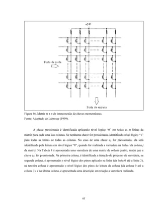 Figura 46. Matriz m x n de interconexão de chaves momentâneas.
Fonte: Adaptado de Labrosse (1999).


       A chave pressionada é identificada aplicando nível lógico “0” em todas as m linhas da
matriz para cada uma das colunas. Se nenhuma chave for pressionada, identificado nível lógico “1”
para todas as linhas de todas as colunas. No caso de uma chave cij for pressionada, ela será
identificada pela leitura em nível lógico “0”, quando for realizada a varredura na linha i da coluna j
da matriz. Na Tabela 8 é apresentada uma varredura de uma matriz de ordem quatro, sendo que a
chave c23 foi pressionada. Na primeira coluna, é identificada a iteração do processo de varredura, na
segunda coluna, é apresentado o nível lógico dos pinos aplicado na linha (da linha 0 até a linha 3),
na terceira coluna é apresentado o nível lógico dos pinos de leitura da coluna (da coluna 0 até a
coluna 3), e na última coluna, é apresentada uma descrição em relação a varredura realizada.




                                                 61
 