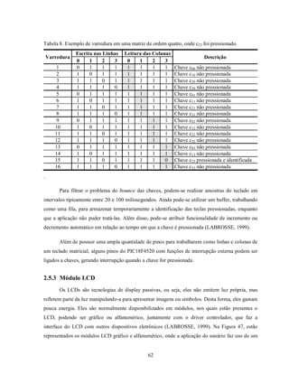 Tabela 8. Exemplo de varredura em uma matriz de ordem quatro, onde c23 foi pressionado.
                Escrita nas Linhas   Leitura das Colunas
    Varredura                                                            Descrição
                0     1     2   3     0    1     2    3
       1        0     1     1   1     1    1     1    1     Chave c00 não pressionada
       2        1     0     1   1     1    1     1    1     Chave c10 não pressionada
       3        1     1     0   1     1    1     1    1     Chave c20 não pressionada
       4        1     1     1   0     1    1     1    1     Chave c30 não pressionada
       5        0     1     1   1     1    1     1    1     Chave c01 não pressionada
       6        1     0     1   1     1    1     1    1     Chave c11 não pressionada
       7        1     1     0   1     1    1     1    1     Chave c21 não pressionada
       8        1     1     1   0     1    1     1    1     Chave c31 não pressionada
       9        0     1     1   1     1    1     1    1     Chave c02 não pressionada
       10       1     0     1   1     1    1     1    1     Chave c12 não pressionada
       11       1     1     0   1     1    1     1    1     Chave c22 não pressionada
       12       1     1     1   0     1    1     1    1     Chave c32 não pressionada
       13       0     1     1   1     1    1     1    1     Chave c03 não pressionada
       14       1     0     1   1     1    1     1    1     Chave c13 não pressionada
       15       1     1     0   1     1    1     1    0     Chave c23 pressionada e identificada
       16       1     1     1   0     1    1     1    1     Chave c33 não pressionada
.

         Para filtrar o problema do bounce das chaves, podem-se realizar amostras do teclado em
intervalos tipicamente entre 20 e 100 milissegundos. Ainda pode-se utilizar um buffer, trabalhando
como uma fila, para armazenar temporariamente a identificação das teclas pressionadas, enquanto
que a aplicação não puder tratá-las. Além disso, pode-se atribuir funcionalidade de incremento ou
decremento automático em relação ao tempo em que a chave é pressionada (LABROSSE, 1999).

         Além de possuir uma ampla quantidade de pinos para trabalharem como linhas e colunas de
um teclado matricial, alguns pinos do PIC18F4520 com funções de interrupção externa podem ser
ligados a chaves, gerando interrupção quando a chave for pressionada.


2.5.3 Módulo LCD
         Os LCDs são tecnologias de display passivas, ou seja, eles não emitem luz própria, mas
refletem parte da luz manipulando-a para apresentar imagens ou símbolos. Desta forma, eles gastam
pouca energia. Eles são normalmente disponibilizados em módulos, nos quais estão presentes o
LCD, podendo ser gráfico ou alfanumérico, juntamente com o driver controlador, que faz a
interface do LCD com outros dispositivos eletrônicos (LABROSSE, 1999). Na Figura 47, estão
representados os módulos LCD gráfico e alfanumérico, onde a aplicação do usuário faz uso de um


                                               62
 
