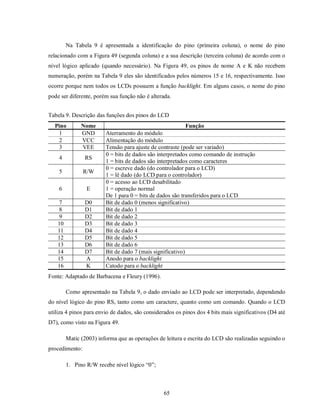 Na Tabela 9 é apresentada a identificação do pino (primeira coluna), o nome do pino
relacionado com a Figura 49 (segunda coluna) e a sua descrição (terceira coluna) de acordo com o
nível lógico aplicado (quando necessário). Na Figura 49, os pinos de nome A e K não recebem
numeração, porém na Tabela 9 eles são identificados pelos números 15 e 16, respectivamente. Isso
ocorre porque nem todos os LCDs possuem a função backlight. Em alguns casos, o nome do pino
pode ser diferente, porém sua função não é alterada.


Tabela 9. Descrição das funções dos pinos do LCD
  Pino         Nome                                         Função
   1           GND       Aterramento do módulo
   2           VCC       Alimentação do módulo
   3           VEE       Tensão para ajuste de contraste (pode ser variado)
                         0 = bits de dados são interpretados como comando de instrução
    4           RS
                         1 = bits de dados são interpretados como caracteres
                         0 = escreve dado (do controlador para o LCD)
    5           R/W
                         1 = lê dado (do LCD para o controlador)
                         0 = acesso ao LCD desabilitado
    6            E       1 = operação normal
                         De 1 para 0 = bits de dados são transferidos para o LCD
    7           D0       Bit de dado 0 (menos significativo)
    8           D1       Bit de dado 1
    9           D2       Bit de dado 2
    10          D3       Bit de dado 3
    11          D4       Bit de dado 4
    12          D5       Bit de dado 5
    13          D6       Bit de dado 6
    14          D7       Bit de dado 7 (mais significativo)
    15          A        Anodo para o backlight
    16          K        Catodo para o backlight
Fonte: Adaptado de Barbacena e Fleury (1996).

         Como apresentado na Tabela 9, o dado enviado ao LCD pode ser interpretado, dependendo
do nível lógico do pino RS, tanto como um caractere, quanto como um comando. Quando o LCD
utiliza 4 pinos para envio de dados, são considerados os pinos dos 4 bits mais significativos (D4 até
D7), como visto na Figura 49.

         Matic (2003) informa que as operações de leitura e escrita do LCD são realizadas seguindo o
procedimento:

         1. Pino R/W recebe nível lógico “0”;



                                                 65
 