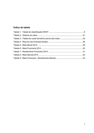 Índice de tabela
Tabela 1 - Tabela de classificação SWOT ..................................................................9
Tabela 2 - Sistema de cotas......................................................................................21
Tabela 3 - Tabela de custa/ benefício acerca das cotas ...........................................40
Tabela 4 - Resumo das Entradas-Saídas .................................................................46
Tabela 5 - Meta Menal 2014......................................................................................49
Tabela 6 - Meta Financeira 2014...............................................................................50
Tabela 7 - Recebimento Financeiro 2014 .................................................................51
Tabela 8 - Meta Mensal 2014....................................................................................52
Tabela 9 - Meta Financeira - Recebimento Mensal...................................................53
3
 