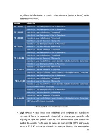 seguirão a tabela abaixo, enquanto outros números (gastos e lucros) estão
descritos no Anexo 4;
Valores Benefícios
R$ 1.000,00 Inserção da Logo da empresa no Site da Associação
R$ 2.000,00
Inserção da Logo da empresa no Site da Associação
Inserção da Logo no Calendário Promocional
R$ 4.000,00
Inserção da Logo da empresa no Site da Associação
Inserção da Logo no Calendário Promocional
Inserção da Logo em Banner de 1 Campanha
R$ 8.000,00
Inserção da Logo da empresa no Site da Associação
Inserção da Logo no Calendário Promocional
Inserção da Logo em Banner de 2 Campanha
R$ 12.000,00
Inserção da Logo da empresa no Site da Associação
Inserção da Logo no Calendário Promocional
Inserção da Logo em Banner de 2 Campanha
Inserção da Logo nos Cofrinhos a serem deixados no Estabelecimentos Comerciais
R$ 16.000,00
Inserção da Logo da empresa no Site da Associação
Inserção da Logo no Calendário Promocional
Inserção da Logo em Banner de 3 Campanha
Inserção da Logo nos Cofrinhos a serem deixados no Estabelecimentos Comerciais
R$ 20.000,00
Inserção da Logo da empresa no Site da Associação
Inserção da Logo no Calendário Promocional
Inserção da Logo em Banner de 4 Campanha
Inserção da Logo nos Cofrinhos a serem deixados no Estabelecimentos Comerciais
1/2 Página na Revista da Associação
R$ 50.000,00
Inserção da Logo da empresa no Site da Associação
Inserção da Logo no Calendário Promocional
Inserção da Logo em Banner de 4 Campanha
Inserção da Logo nos Cofrinhos a serem deixados no Estabelecimentos Comerciais
1/2 Página na Revista da Associação
Tabela 3 - Tabela de custa/ benefício acerca das cotas
• Loja virtual: A loja virtual será elaborada pela empresa de publicidade
parceira. A forma de pagamento disponível na mesma será somente pelo
PagSeguro, que não possui custo de taxa administrativa para adesão ou
quebra de contrato. Neste caso, os custos se fixam em R$ 4,99% sobre cada
venda e R$ 0,40 taxa de recebimento por compra. O envio das mercadorias
40
 