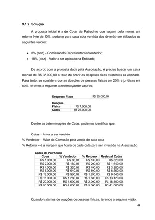9.1.2 Solução
A proposta inicial é a de Cotas de Patrocínio que tragam pelo menos um
retorno livre de 10%, portanto para cada cota vendida dos deverão ser utilizados os
seguintes valores:
• 8% (oito) – Comissão do Representante/Vendedor;
• 10% (dez) – Valor a ser aplicado na Entidade;
De acordo com a proposta dada pela Associação, é preciso buscar um caixa
mensal de R$ 35.000,00 a título de cobrir as despesas fixas existentes na entidade.
Para tanto, se considera que as doações de pessoas físicas em 20% e jurídicas em
80% teremos a seguinte apresentação de valores:
Dentre as determinações de Cotas, podemos identificar que:
Cotas – Valor a ser vendido
% Vendedor – Valor da Comissão pela venda de cada cota
% Retorno – é a margem que ficará de cada cota para ser investido na Associação.
Quando tratamos de doações de pessoas físicas, teremos a seguinte visão:
Despesas Fixas R$ 35.000,00
Doações
Física R$ 7.000,00
Cotas R$ 28.000,00
Cotas de Patrocínio
Cotas % Vendedor % Retorno Residual Cotas
R$ 1.000,00 R$ 80,00 R$ 100,00 R$ 820,00
R$ 2.000,00 R$ 160,00 R$ 200,00 R$ 1.640,00
R$ 4.000,00 R$ 320,00 R$ 400,00 R$ 3.280,00
R$ 8.000,00 R$ 640,00 R$ 800,00 R$ 6.560,00
R$ 12.000,00 R$ 960,00 R$ 1.200,00 R$ 9.840,00
R$ 16.000,00 R$ 1.280,00 R$ 1.600,00 R$ 13.120,00
R$ 20.000,00 R$ 1.600,00 R$ 2.000,00 R$ 16.400,00
R$ 50.000,00 R$ 4.000,00 R$ 5.000,00 R$ 41.000,00
44
 
