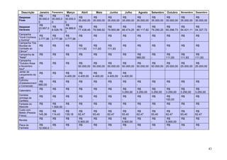 Descrição Janeiro Fevereiro Março Abril Maio Junho Julho Agosto Setembro Outubro Novembro Dezembro
Despesas
Fixas
R$
35.000,0
0
R$
35.000,0
0
R$
35.000,0
0
R$
35.000,00
R$
35.000,00
R$
35.000,00
R$
35.000,00
R$
35.000,00
R$
35.000,00
R$
35.000,00
R$
35.000,00
R$
35.000,00
Despesar
Variáveis
R$
23.957,0
7
R$
8.528,76
R$
24.989,6
3
R$
77.438,49
R$
79.566,62
R$
79.955,98
R$
89.474,25
R$
80.117,82
R$
79.290,20
R$
60.298,73
R$
54.431,11
R$
54.327,72
Campanha
"Você Conhece
o Ilumina"
R$
3.777,96
R$
3.777,96
R$
3.777,96
R$
-
R$
-
R$
-
R$
-
R$
-
R$
-
R$
-
R$
-
R$
-
Campanha “Dia
Mundial de
Combate ao
Câncer"
R$
-
R$
-
R$
-
R$
111,93
R$
111,93
R$
111,93
R$
-
R$
-
R$
-
R$
-
R$
-
R$
-
Campanha de
"Natal"
R$
-
R$
-
R$
-
R$
-
R$
-
R$
-
R$
-
R$
960,00
R$
-
R$
111,93
R$
111,93
R$
111,93
Campanha
"Outubro Rosa
e Novembro
Azul"
R$
-
R$
-
R$
-
R$
50.000,00
R$
50.000,00
R$
50.000,00
R$
50.000,00
R$
50.000,00
R$
50.000,00
R$
25.000,00
R$
25.000,00
R$
25.000,00
Jantar de
Lançamento da
Loja
R$
-
R$
-
R$
4.400,00
R$
4.400,00
R$
4.400,00
R$
4.400,00
R$
4.400,00
Cofrinho
(Estabeleciment
o Comercial)
R$
680,00
R$
-
R$
-
R$
-
R$
-
R$
-
R$
-
R$
-
R$
-
R$
-
R$
-
R$
-
Calendário
R$
-
R$
-
R$
-
R$
-
R$
-
R$
-
R$
3.250,00
R$
3.250,00
R$
3.250,00
R$
3.250,00
R$
3.250,00
R$
3.250,00
Correios
(entrega de
Cartões)
R$
-
R$
-
R$
-
R$
-
R$
-
R$
-
R$
-
R$
-
R$
-
R$
100,00
R$
-
R$
-
Fantasia do
Mascote
R$
-
R$
1.500,00
R$
-
R$
-
R$
-
R$
-
R$
-
R$
-
R$
-
R$
-
R$
-
R$
-
Custo com
Beleto (Pessoa
Física)
R$
145,36
R$
114,43
R$
139,18
R$
62,47
R$
93,40
R$
62,47
R$
93,40
R$
62,47
R$
93,40
R$
62,47
R$
93,40
R$
62,47
Revista
R$
-
R$
-
R$
-
R$
5.900,00
R$
-
R$
-
R$
5.900,00
R$
-
R$
-
R$
5.900,00
R$
-
R$
-
Placa da
Fachada
R$
12.000,0
R$
-
R$
-
R$
-
R$
-
R$
-
R$
-
R$
-
R$
-
R$
-
R$
-
R$
-
43
 