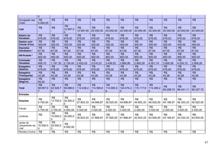 0
Divulgação das
Cotas
R$
5.000,00
R$
-
R$
-
R$
-
R$
-
R$
-
R$
-
R$
-
R$
-
R$
-
R$
-
R$
-
Loja
R$
-
R$
-
R$
12.597,0
0
R$
12.597,00
R$
20.000,00
R$
20.000,00
R$
20.000,00
R$
20.000,00
R$
20.000,00
R$
20.000,00
R$
20.000,00
R$
20.000,00
Salário do
Vendedor
R$
678,00
R$
678,00
R$
678,00
R$
678,00
R$
678,00
R$
678,00
R$
678,00
R$
678,00
R$
678,00
R$
678,00
R$
678,00
R$
678,00
Gastos com
Celular (Fixo)
R$
300,00
R$
300,00
R$
300,00
R$
300,00
R$
300,00
R$
300,00
R$
300,00
R$
300,00
R$
300,00
R$
300,00
R$
300,00
R$
300,00
Impostos
(Vendedor) ¹
R$
67,05
R$
67,05
R$
67,05
R$
67,05
R$
67,05
R$
67,05
R$
67,05
R$
67,05
R$
67,05
R$
67,05
R$
67,05
R$
67,05
KM Rodada ²
R$
900,00
R$
900,00
R$
900,00
R$
900,00
R$
900,00
R$
900,00
R$
900,00
R$
900,00
R$
900,00
R$
900,00
R$
900,00
R$
900,00
Comissão
Vendedor
R$
408,70
R$
1.191,30
R$
2.130,43
R$
2.422,03
R$
3.016,23
R$
3.436,52
R$
3.885,80
R$
3.900,29
R$
4.001,74
R$
3.929,28
R$
4.030,72
R$
3.958,26
Estagiário
(Salário)
R$
678,00
R$
678,00
R$
678,00
R$
678,00
R$
678,00
R$
678,00
R$
678,00
R$
678,00
R$
678,00
R$
678,00
R$
678,00
R$
678,00
Estagiário
(Transporte)
R$
43,28
R$
43,28
R$
43,28
R$
43,28
R$
43,28
R$
43,28
R$
43,28
R$
43,28
R$
43,28
R$
43,28
R$
43,28
R$
43,28
Estagiário
(Seguro)
R$
93,00
R$
-
R$
-
R$
-
R$
-
R$
-
R$
-
R$
-
R$
-
R$
-
R$
-
R$
-
Total
R$
58.957,0
7
R$
43.528,7
6
R$
59.989,6
3
R$
112.438,4
9
R$
114.566,6
2
R$
114.955,9
8
R$
124.474,2
5
R$
115.117,8
2
R$
114.290,2
0
R$
95.298,73
R$
89.431,11
R$
89.327,72
Entradas
Doações
R$
4.700,00
R$
13.700,0
0
R$
24.500,0
0
R$
27.853,33
R$
34.686,67
R$
39.520,00
R$
44.686,67
R$
44.853,33
R$
46.020,00
R$
45.186,67
R$
46.353,33
R$
45.520,00
Fisicas
R$
4.700,00
R$
3.700,00
R$
4.500,00
R$
2.020,00
R$
3.020,00
R$
2.020,00
R$
3.020,00
R$
2.020,00
R$
3.020,00
R$
2.020,00
R$
3.020,00
R$
2.020,00
Juridicas
R$
-
R$
10.000,0
0
R$
20.000,0
0
R$
25.833,33
R$
31.666,67
R$
37.500,00
R$
41.666,67
R$
42.833,33
R$
43.000,00
R$
43.166,67
R$
43.333,33
R$
43.500,00
Jantar de
Lançamento da
Loja
R$
10.000,0
0
R$
20.000,0
0
R$
5.000,00
Revista (Contra R$ R$ R$ R$ R$ R$ R$ R$ R$ R$ R$ R$
47
 