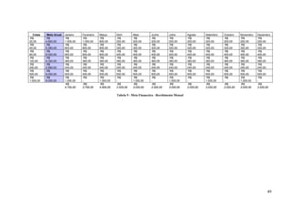 Cotas Meta Anual Janeiro Fevereiro Março Abril Maio Junho Julho Agosto Setembro Outubro Novembro Dezembro
R$
20,00
R$
4.600,00
R$
1.000,00
R$
1.000,00
R$
800,00
R$
200,00
R$
200,00
R$
200,00
R$
200,00
R$
200,00
R$
200,00
R$
200,00
R$
200,00
R$
200,00
R$
40,00
R$
5.280,00
R$
800,00
R$
800,00
R$
800,00
R$
320,00
R$
320,00
R$
320,00
R$
320,00
R$
320,00
R$
320,00
R$
320,00
R$
320,00
R$
320,00
R$
80,00
R$
6.000,00
R$
800,00
R$
800,00
R$
800,00
R$
400,00
R$
400,00
R$
400,00
R$
400,00
R$
400,00
R$
400,00
R$
400,00
R$
400,00
R$
400,00
R$
120,00
R$
4.320,00
R$
360,00
R$
360,00
R$
360,00
R$
360,00
R$
360,00
R$
360,00
R$
360,00
R$
360,00
R$
360,00
R$
360,00
R$
360,00
R$
360,00
R$
240,00
R$
2.880,00
R$
240,00
R$
240,00
R$
240,00
R$
240,00
R$
240,00
R$
240,00
R$
240,00
R$
240,00
R$
240,00
R$
240,00
R$
240,00
R$
240,00
R$
500,00
R$
6.000,00
R$
500,00
R$
500,00
R$
500,00
R$
500,00
R$
500,00
R$
500,00
R$
500,00
R$
500,00
R$
500,00
R$
500,00
R$
500,00
R$
500,00
R$
1.000,00
R$
6.000,00
R$
1.000,00
R$
-
R$
1.000,00
R$
-
R$
1.000,00
R$
-
R$
1.000,00
R$
-
R$
1.000,00
R$
-
R$
1.000,00
R$
-
R$
4.700,00
R$
3.700,00
R$
4.500,00
R$
2.020,00
R$
3.020,00
R$
2.020,00
R$
3.020,00
R$
2.020,00
R$
3.020,00
R$
2.020,00
R$
3.020,00
R$
2.020,00
Tabela 9 - Meta Financeira - Recebimento Mensal
49
 