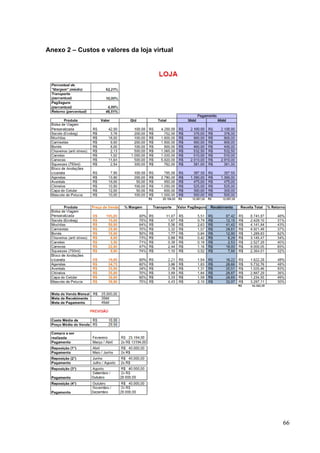 Anexo 2 – Custos e valores da loja virtual
66
 