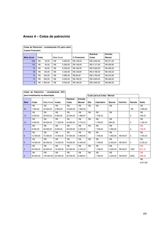 Anexo 4 – Cotas de patrocínio
Cotas de Patrocínio - considerando 3% para cobrir
Custos Financeiro
Meta Anual Cotas Meta Anual % Financeiro
Residual
Cotas
Entrada
Mensal
230 R$ 20,00 R$ 4.600,00 R$ 138,00 R$ 4.462,00 R$ 371,83
132 R$ 40,00 R$ 5.280,00 R$ 158,40 R$ 5.121,60 R$ 426,80
75 R$ 80,00 R$ 6.000,00 R$ 180,00 R$ 5.820,00 R$ 485,00
36 R$ 120,00 R$ 4.320,00 R$ 129,60 R$ 4.190,40 R$ 349,20
12 R$ 240,00 R$ 2.880,00 R$ 86,40 R$ 2.793,60 R$ 232,80
12 R$ 500,00 R$ 6.000,00 R$ 180,00 R$ 5.820,00 R$ 485,00
6 R$ 1.000,00 R$ 6.000,00 R$ 180,00 R$ 5.820,00 R$ 485,00
Cotas de Patrocínio - considerando 20%
para Investimento na Associação Custo para as Cotas - Mensal
Meta Cotas Meta Anual Invest.
Residual
Cotas
Entrada
Mensal Site Calendário Banner Cofrinho Revista Saldo
24
R$
1.000,00
R$
24.000,00
R$
4.800,00
R$
19.200,00
R$
1.600,00
R$
-
R$
-
R$
- R$ -
R$
1.600,00
14
R$
2.000,00
R$
28.000,00
R$
5.600,00
R$
22.400,00
R$
1.866,67
R$
-
R$
1.708,33
R$
- 0
R$
158,33
14
R$
4.000,00
R$
56.000,00
R$
11.200,00
R$
44.800,00
R$
3.733,33
R$
-
R$
1.708,00
R$
800,00 0
R$
1.225,33
6
R$
8.000,00
R$
48.000,00
R$
9.600,00
R$
38.400,00
R$
3.200,00
R$
-
R$
1.708,00
R$
1.600,00 0
-R$
108,00
6
R$
12.000,00
R$
72.000,00
R$
14.400,00
R$
57.600,00
R$
4.800,00
R$
-
R$
1.708,00
R$
1.600,00 R$ 56,67 0
R$
1.435,33
6
R$
16.000,00
R$
96.000,00
R$
19.200,00
R$
76.800,00
R$
6.400,00
R$
-
R$
1.708,00
R$
2.400,00 R$ 56,67 0
R$
2.235,33
4
R$
20.000,00
R$
80.000,00
R$
16.000,00
R$
64.000,00
R$
5.333,33
R$
-
R$
1.708,00
R$
3.200,00 R$ 56,67 1000
-R$
631,33
2
R$
50.000,00
R$
100.000,00
R$
20.000,00
R$
80.000,00
R$
6.666,67
R$
-
R$
1.708,00
R$
3.200,00 R$ 56,67 2000
-R$
298,00
R$
4.017,00
69
 