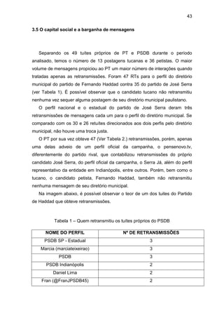 43
3.5 O capital social e a barganha de mensagens

Separando os 49 tuítes próprios de PT e PSDB durante o período
analisado, temos o número de 13 postagens tucanas e 36 petistas. O maior
volume de mensagens propiciou ao PT um maior número de interações quando
tratadas apenas as retransmissões. Foram 47 RTs para o perfil do diretório
municipal do partido de Fernando Haddad contra 35 do partido de José Serra
(ver Tabela 1). É possível observar que o candidato tucano não retransmitiu
nenhuma vez sequer alguma postagem de seu diretório municipal paulistano.
O perfil nacional e o estadual do partido de José Serra deram três
retransmissões de mensagens cada um para o perfil do diretório municipal. Se
comparado com os 30 e 26 retuítes direcionados aos dois perfis pelo diretório
municipal, não houve uma troca justa.
O PT por sua vez obteve 47 (Ver Tabela 2.) retransmissões, porém, apenas
uma delas adveio de um perfil oficial da campanha, o pensenovo.tv,
diferentemente do partido rival, que contabilizou retransmissões do próprio
candidato José Serra, do perfil oficial da campanha, o Serra Já, além do perfil
representativo da entidade em Indianópolis, entre outros. Porém, bem como o
tucano, o candidato petista, Fernando Haddad, também não retransmitiu
nenhuma mensagem de seu diretório municipal.
Na imagem abaixo, é possível observar o teor de um dos tuites do Partido
de Haddad que obteve retransmissões.

Tabela 1 – Quem retransmitiu os tuítes próprios do PSDB
NOME DO PERFIL

Nº DE RETRANSMISSÕES

PSDB SP - Estadual

3

Marcia (marciateixeirao)

3

PSDB

3

PSDB Indianópolis

2

Daniel Lima

2

Fran (@FranJPSDB45)

2

 