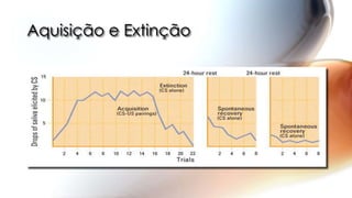 Aquisição e Extinção
 