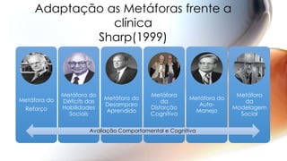 Adaptação as Metáforas frente a
clínica
Sharp(1999)
Metáfora do
Reforço
Metáfora do
Déficits das
Habilidades
Sociais
Metáfora do
Desamparo
Aprendido
Metáfora
da
Distorção
Cognitiva
Metáfora do
Auto-
Manejo
Metáfora
da
Modelagem
Social
Avaliação Comportamental e Cognitiva
 