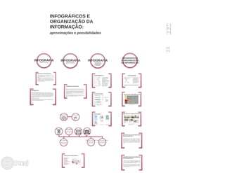 TCC - Infográficos e organização da informação: aproximações e possibilidades