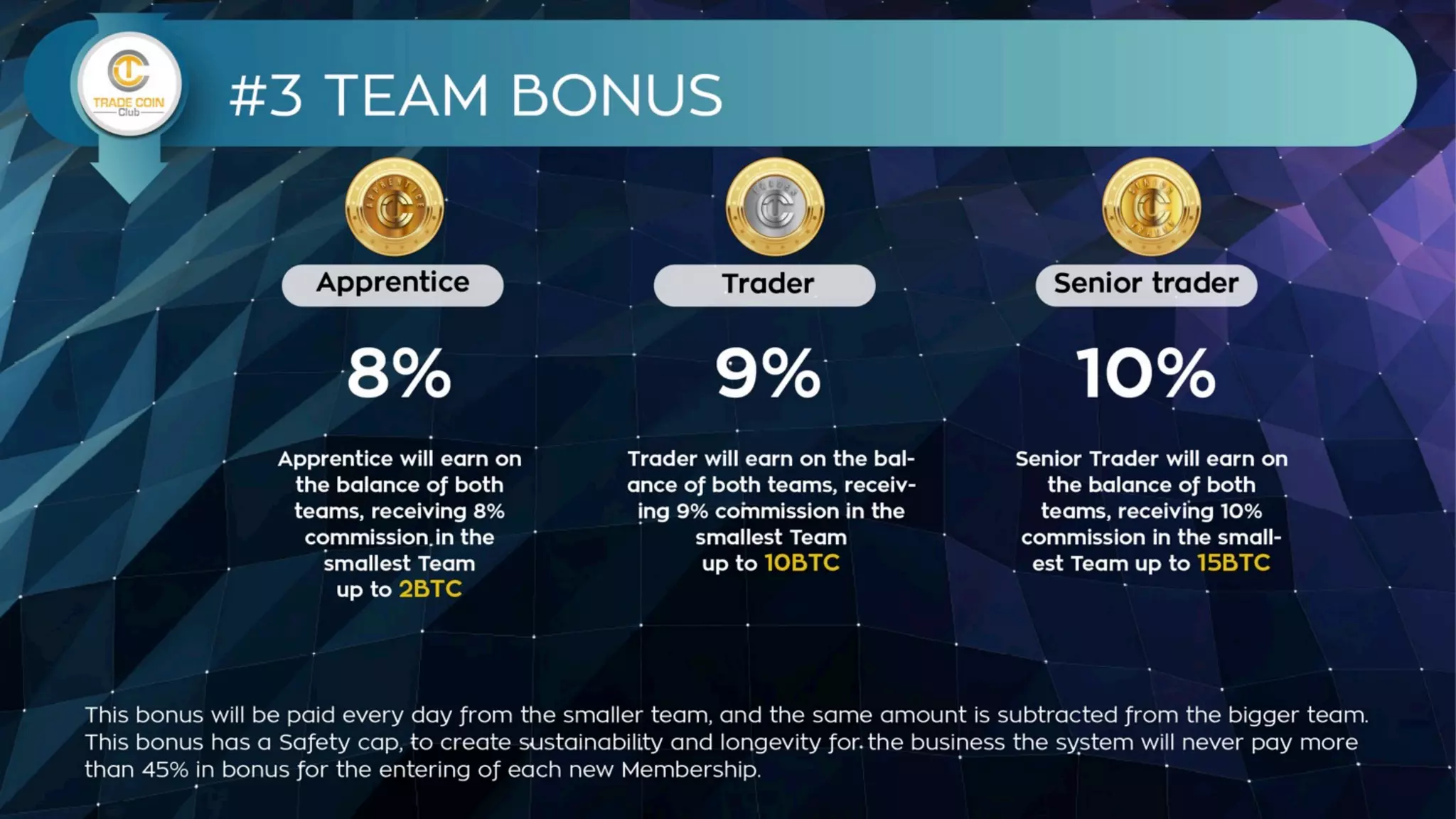 PRESENTATION IN ENGLISH PDF - Trade Coin Club - Tcc Ingles | PDF