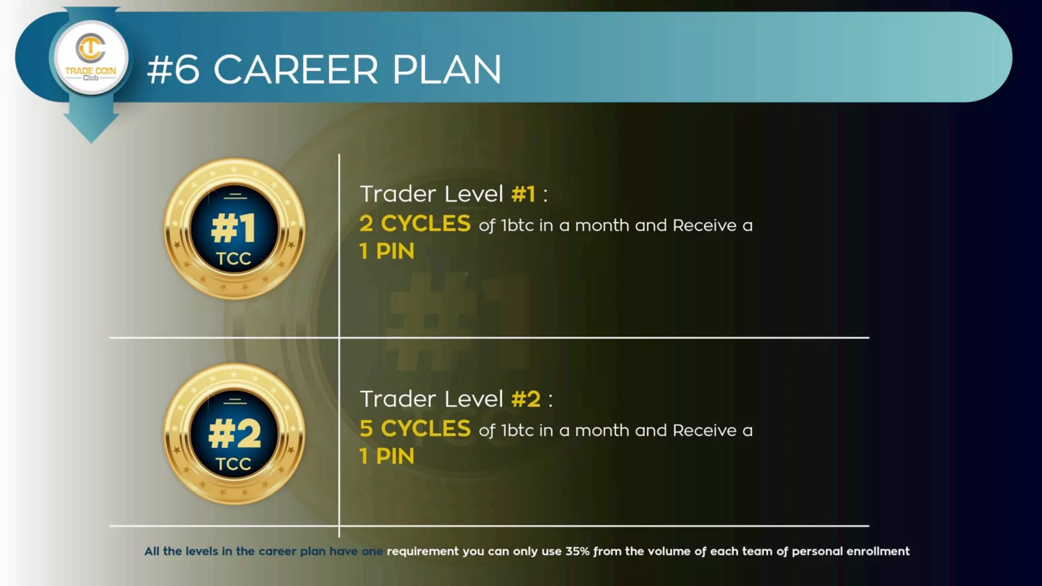 PRESENTATION IN ENGLISH PDF - Trade Coin Club - Tcc Ingles | PDF