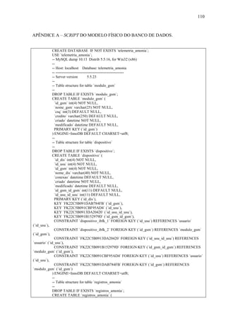 110
APÊNDICE A – SCRIPT DO MODELO FÍSICO DO BANCO DE DADOS.
CREATE DATABASE IF NOT EXISTS `telemetria_amonia`;
USE `telemetria_amonia`;
-- MySQL dump 10.13 Distrib 5.5.16, for Win32 (x86)
--
-- Host: localhost Database: telemetria_amonia
-- ------------------------------------------------------
-- Server version 5.5.23
--
-- Table structure for table `modulo_gsm`
--
DROP TABLE IF EXISTS `modulo_gsm`;
CREATE TABLE `modulo_gsm` (
`id_gsm` int(4) NOT NULL,
`nome_gsm` varchar(25) NOT NULL,
`csq` int(3) DEFAULT NULL,
`credito` varchar(250) DEFAULT NULL,
`criado` datetime NOT NULL,
`modificado` datetime DEFAULT NULL,
PRIMARY KEY (`id_gsm`)
) ENGINE=InnoDB DEFAULT CHARSET=utf8;
--
-- Table structure for table `dispositivo`
--
DROP TABLE IF EXISTS `dispositivo`;
CREATE TABLE `dispositivo` (
`id_dis` int(4) NOT NULL,
`id_usu` int(4) NOT NULL,
`id_gsm` int(4) NOT NULL,
`nome_dis` varchar(40) NOT NULL,
`conexao` datetime DEFAULT NULL,
`criado` datetime NOT NULL,
`modificado` datetime DEFAULT NULL,
`id_gsm_id_gsm` int(11) DEFAULT NULL,
`id_usu_id_usu` int(11) DEFAULT NULL,
PRIMARY KEY (`id_dis`),
KEY `FK22C5B091DAB784FB` (`id_gsm`),
KEY `FK22C5B091CBF95AD4` (`id_usu`),
KEY `FK22C5B0913DA20420` (`id_usu_id_usu`),
KEY `FK22C5B091B152979D` (`id_gsm_id_gsm`),
CONSTRAINT `dispositivo_ibfk_1` FOREIGN KEY (`id_usu`) REFERENCES `usuario`
(`id_usu`),
CONSTRAINT `dispositivo_ibfk_2` FOREIGN KEY (`id_gsm`) REFERENCES `modulo_gsm`
(`id_gsm`),
CONSTRAINT `FK22C5B0913DA20420` FOREIGN KEY (`id_usu_id_usu`) REFERENCES
`usuario` (`id_usu`),
CONSTRAINT `FK22C5B091B152979D` FOREIGN KEY (`id_gsm_id_gsm`) REFERENCES
`modulo_gsm` (`id_gsm`),
CONSTRAINT `FK22C5B091CBF95AD4` FOREIGN KEY (`id_usu`) REFERENCES `usuario`
(`id_usu`),
CONSTRAINT `FK22C5B091DAB784FB` FOREIGN KEY (`id_gsm`) REFERENCES
`modulo_gsm` (`id_gsm`)
) ENGINE=InnoDB DEFAULT CHARSET=utf8;
--
-- Table structure for table `registros_amonia`
--
DROP TABLE IF EXISTS `registros_amonia`;
CREATE TABLE `registros_amonia` (
 