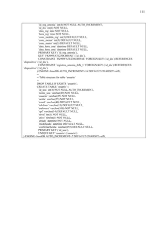 111
`id_reg_amonia` int(4) NOT NULL AUTO_INCREMENT,
`id_dis` int(4) NOT NULL,
`data_reg` date NOT NULL,
`hora_reg` time NOT NULL,
`conc_medida_reg` int(3) DEFAULT NULL,
`conc_menor` int(3) DEFAULT NULL,
`conc_maior` int(3) DEFAULT NULL,
`data_hora_cme` datetime DEFAULT NULL,
`data_hora_cma` datetime DEFAULT NULL,
PRIMARY KEY (`id_reg_amonia`),
KEY `FK909FA7E230CB05AE` (`id_dis`),
CONSTRAINT `FK909FA7E230CB05AE` FOREIGN KEY (`id_dis`) REFERENCES
`dispositivo` (`id_dis`),
CONSTRAINT `registros_amonia_ibfk_1` FOREIGN KEY (`id_dis`) REFERENCES
`dispositivo` (`id_dis`)
) ENGINE=InnoDB AUTO_INCREMENT=16 DEFAULT CHARSET=utf8;
--
-- Table structure for table `usuario`
--
DROP TABLE IF EXISTS `usuario`;
CREATE TABLE `usuario` (
`id_usu` int(4) NOT NULL AUTO_INCREMENT,
`nome_usu` varchar(40) NOT NULL,
`usuario` varchar(25) NOT NULL,
`senha` varchar(25) NOT NULL,
`email` varchar(40) DEFAULT NULL,
`telefone` varchar(13) DEFAULT NULL,
`endereco` varchar(100) NOT NULL,
`cpf` varchar(14) DEFAULT NULL,
`nivel` int(1) NOT NULL,
`ativo` tinyint(1) NOT NULL,
`criado` datetime NOT NULL,
`modificado` datetime DEFAULT NULL,
`confirmarSenha` varchar(255) DEFAULT NULL,
PRIMARY KEY (`id_usu`),
UNIQUE KEY `usuario` (`usuario`)
) ENGINE=InnoDB AUTO_INCREMENT=7 DEFAULT CHARSET=utf8;
 