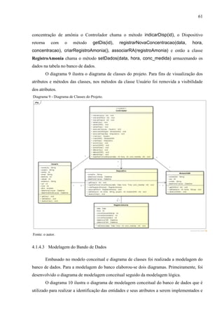 61
concentração de amônia o Controlador chama o método indicarDisp(id), o Dispositivo
retorna com o método getDis(id), registrarNovaConcentracao(data, hora,
concentracao), criarRegistroAmonia(), associarRA(registroAmonia) e então a classe
RegistroAmonia chama o método setDados(data, hora, conc_medida) armazenando os
dados na tabela no banco de dados.
O diagrama 9 ilustra o diagrama de classes do projeto. Para fins de visualização dos
atributos e métodos das classes, nos métodos da classe Usuário foi removida a visibilidade
dos atributos.
Diagrama 9 - Diagrama de Classes do Projeto.
Fonte: o autor.
4.1.4.3 Modelagem do Bando de Dados
Embasado no modelo conceitual e diagrama de classes foi realizada a modelagem do
banco de dados. Para a modelagem do banco elaborou-se dois diagramas. Primeiramente, foi
desenvolvido o diagrama de modelagem conceitual seguido da modelagem lógica.
O diagrama 10 ilustra o diagrama de modelagem conceitual do banco de dados que é
utilizado para realizar a identificação das entidades e seus atributos a serem implementados e
 
