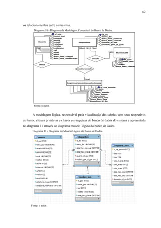 62
os relacionamentos entre as mesmas.
Diagrama 10 - Diagrama da Modelagem Conceitual do Banco de Dados.
Fonte: o autor.
A modelagem lógica, responsável pela visualização das tabelas com seus respectivos
atributos, chaves primárias e chaves estrangeiras do banco de dados do sistema e apresentada
no diagrama 11 através do diagrama modelo lógico do banco de dados.
Diagrama 11 - Diagrama do Modelo Lógico do Banco de Dados.
Fonte: o autor.
 