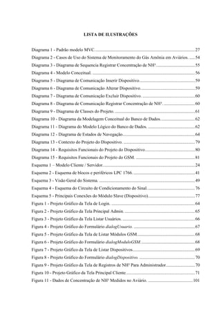 LISTA DE ILUSTRAÇÕES
Diagrama 1 - Padrão modelo MVC..........................................................................................27
Diagrama 2 - Casos de Uso do Sistema de Monitoramento do Gás Amônia em Aviários. .....54
Diagrama 3 - Diagrama de Sequencia Registrar Concentração de NH³...................................55
Diagrama 4 - Modelo Conceitual. ............................................................................................56
Diagrama 5 - Diagrama de Comunicação Inserir Dispositivo..................................................59
Diagrama 6 - Diagrama de Comunicação Alterar Dispositivo.................................................59
Diagrama 7 - Diagrama de Comunicação Excluir Dispositivo. ...............................................60
Diagrama 8 - Diagrama de Comunicação Registrar Concentração de NH³. ............................60
Diagrama 9 - Diagrama de Classes do Projeto.........................................................................61
Diagrama 10 - Diagrama da Modelagem Conceitual do Banco de Dados...............................62
Diagrama 11 - Diagrama do Modelo Lógico do Banco de Dados. ..........................................62
Diagrama 12 - Diagrama de Estados de Navegação.................................................................64
Diagrama 13 - Contexto do Projeto do Dispositivo. ................................................................79
Diagrama 14 - Requisitos Funcionais do Projeto do Dispositivo.............................................80
Diagrama 15 - Requisitos Funcionais do Projeto do GSM. .....................................................81
Esquema 1 – Modelo Cliente / Servidor...................................................................................24
Esquema 2 - Esquema de blocos e periféricos LPC 1766. .......................................................41
Esquema 3 - Visão Geral do Sistema. ......................................................................................49
Esquema 4 - Esquema do Circuito de Condicionamento do Sinal...........................................76
Esquema 5 - Principais Conexões do Módulo Slave (Dispositivo)..........................................77
Figura 1 - Projeto Gráfico da Tela de Login. ...........................................................................64
Figura 2 - Projeto Gráfico da Tela Principal Admin. ...............................................................65
Figura 3 - Projeto Gráfico da Tela Listar Usuários. .................................................................66
Figura 4 - Projeto Gráfico do Formulário dialogUsuario. .......................................................67
Figura 5 - Projeto Gráfico da Tela de Listar Módulos GSM....................................................68
Figura 6 - Projeto Gráfico do Formulário dialogModuloGSM.................................................68
Figura 7 - Projeto Gráfico da Tela de Listar Dispositivos........................................................69
Figura 8 - Projeto Gráfico do Formulário dialogDispositivo. ..................................................70
Figura 9 - Projeto Gráfico da Tela de Registros de NH³ Para Administrador..........................70
Figura 10 - Projeto Gráfico da Tela Principal Cliente..............................................................71
Figura 11 - Dados de Concentração de NH³ Medidos no Aviário. ........................................101
 