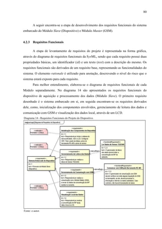 80
A seguir encontra-se a etapa de desenvolvimento dos requisitos funcionais do sistema
embarcado do Módulo Slave (Dispositivo) e Módulo Master (GSM).
4.2.3 Requisitos Funcionais
A etapa de levantamento de requisitos do projeto é representada na forma gráfica,
através do diagrama de requisitos funcionais da SysML, sendo que cada requisito possui duas
propriedades básicas, um identificador (id) e um texto (text) com a descrição do mesmo. Os
requisitos funcionais são derivados de um requisito base, representando as funcionalidades do
sistema. O elemento rationale é utilizado para anotação, descrevendo o nível do risco que o
sistema estará exposto para cada requisito.
Para melhor entendimento, elaborou-se o diagrama de requisitos funcionais de cada
Módulo separadamente. No diagrama 14 são apresentados os requisitos funcionais do
dispositivo de aquisição e processamento dos dados (Módulo Slave). O primeiro requisito
desenhado é o sistema embarcado em si, em seguida encontram-se os requisitos derivados
dele, como, inicialização dos componentes envolvidos, gerenciamento de leitura dos dados e
comunicação com GSM e visualização dos dados local, através de um LCD.
Diagrama 14 - Requisitos Funcionais do Projeto do Dispositivo.
Fonte: o autor.
 